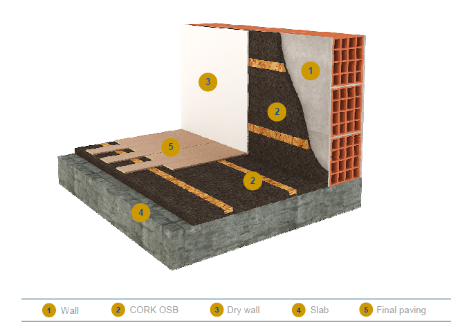 Reabilitacork / Cork OSB